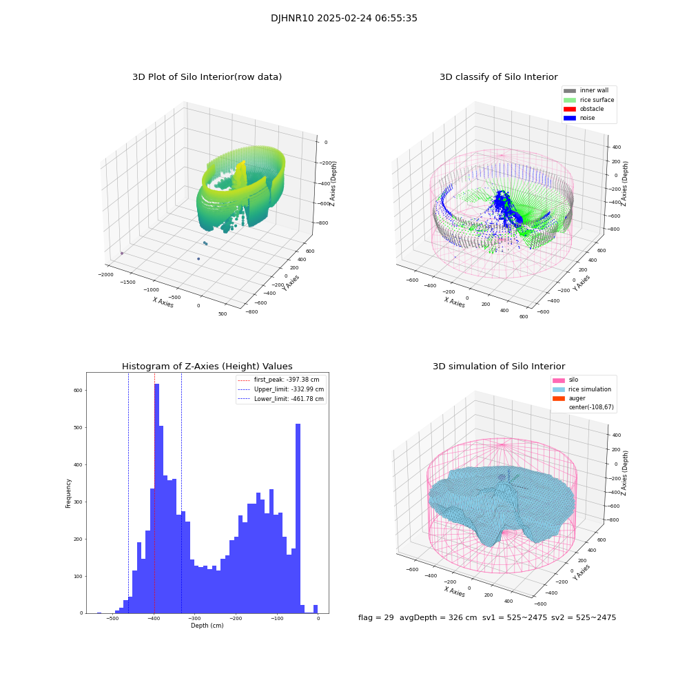 lidar visual vms_img