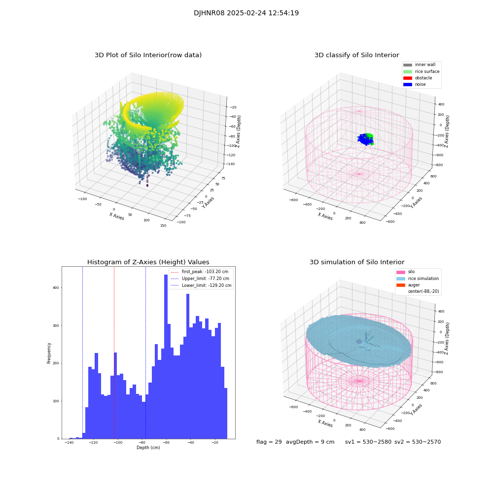 lidar visual vms_img