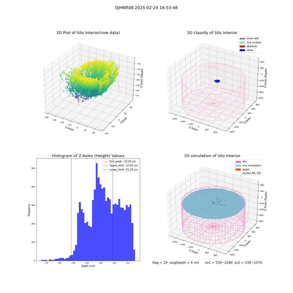 lidar visual vms_img