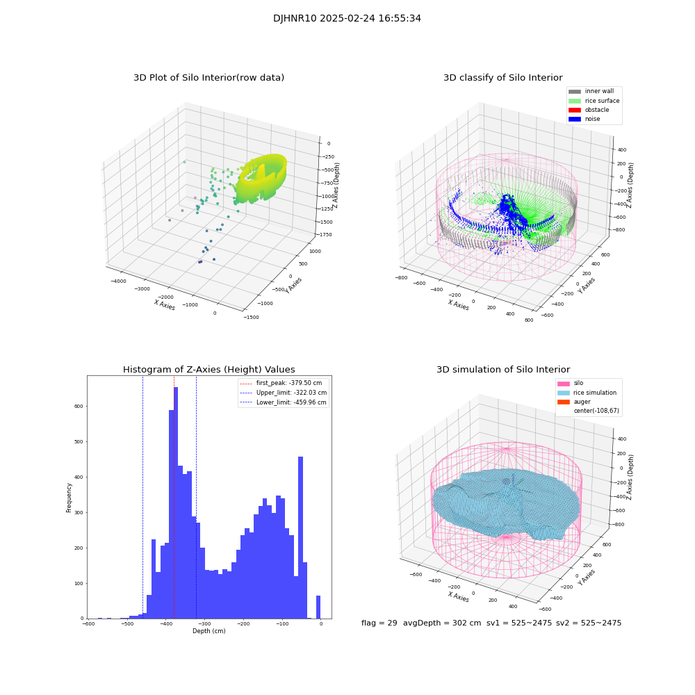 lidar visual vms_img