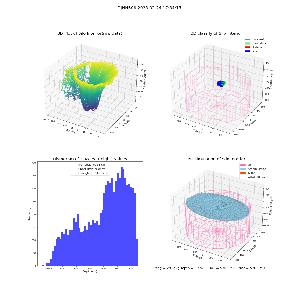 lidar visual vms_img