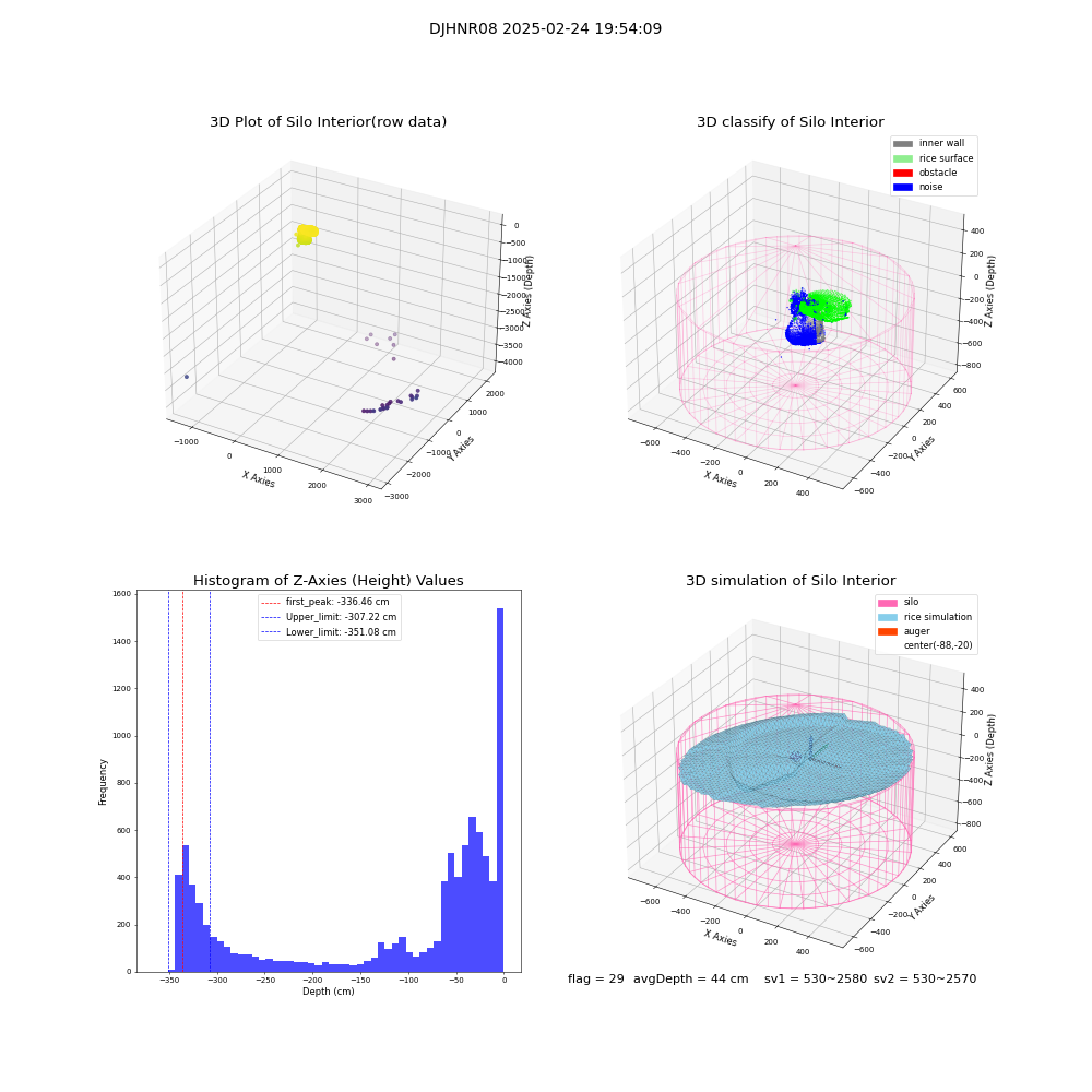 lidar visual vms_img