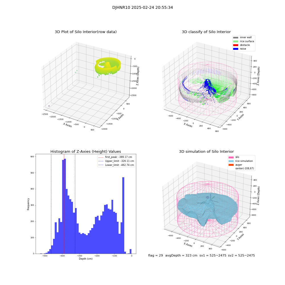 lidar visual vms_img