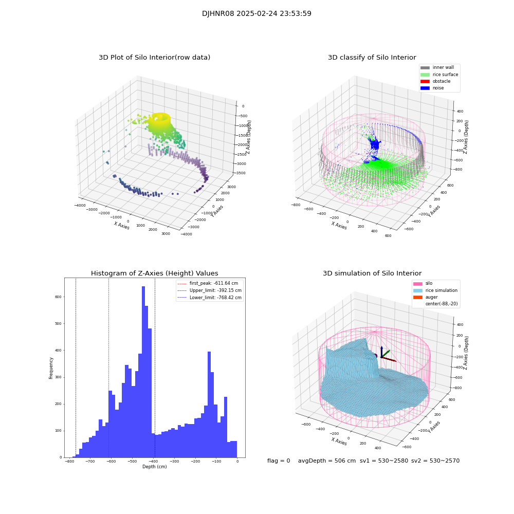 lidar visual vms_img