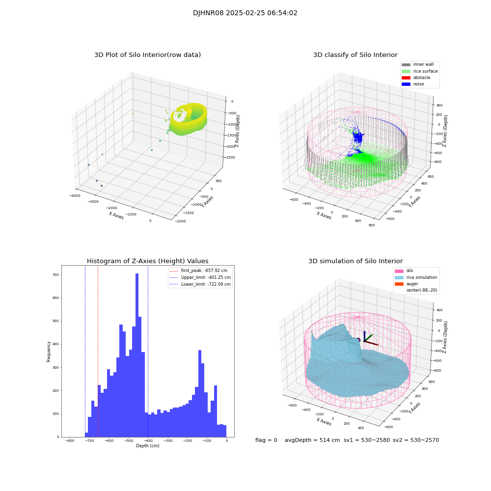 lidar visual vms_img