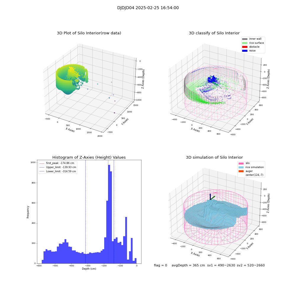 lidar visual vms_img