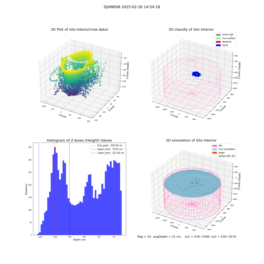 lidar visual vms_img