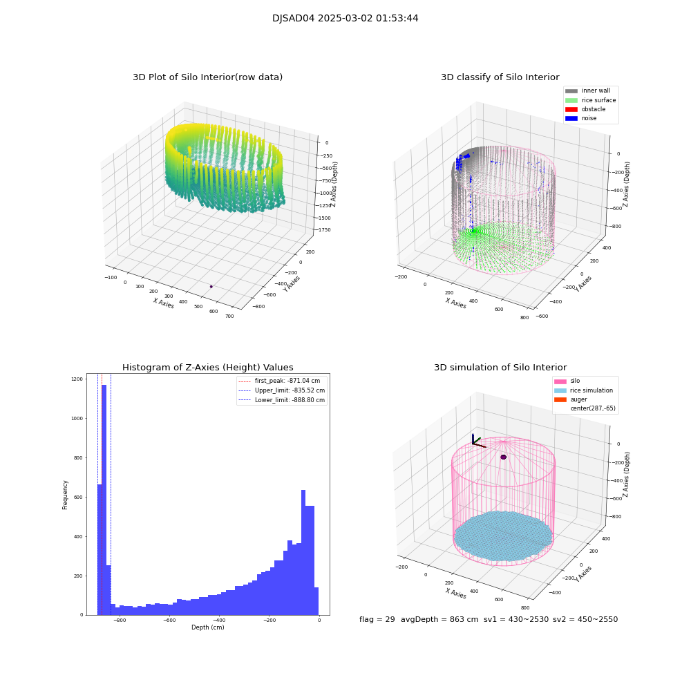 lidar visual vms_img