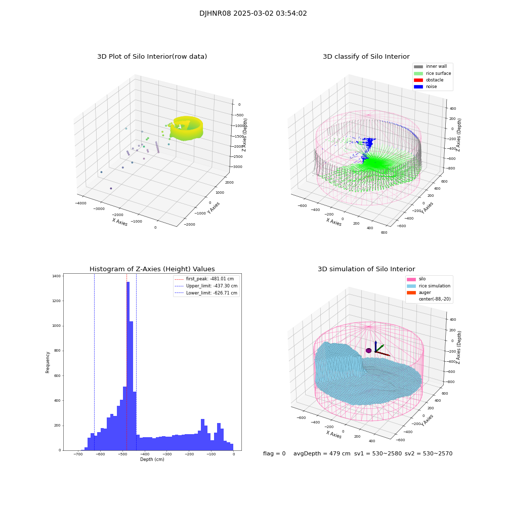lidar visual vms_img