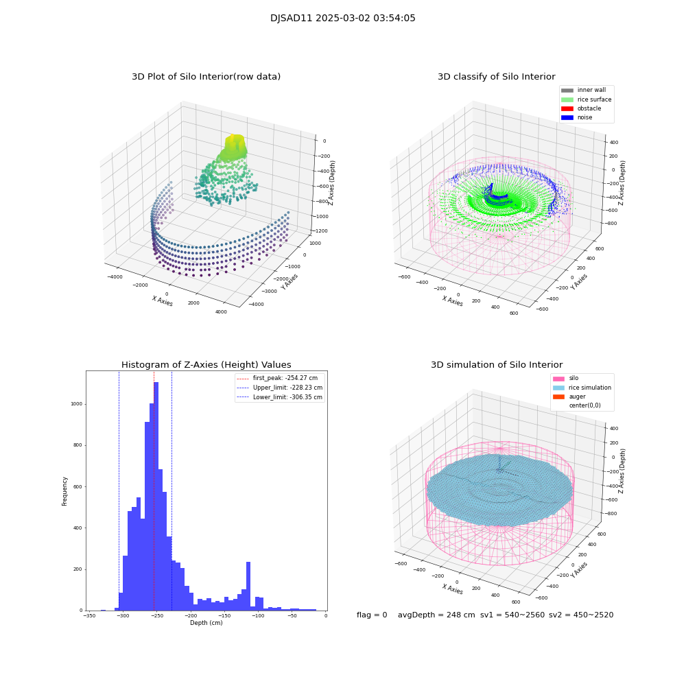 lidar visual vms_img