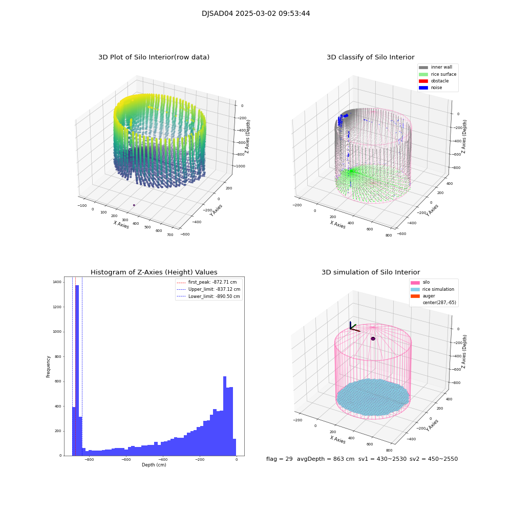 lidar visual vms_img
