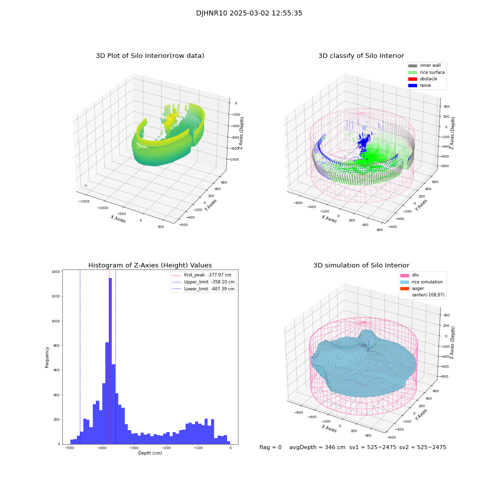 lidar visual vms_img