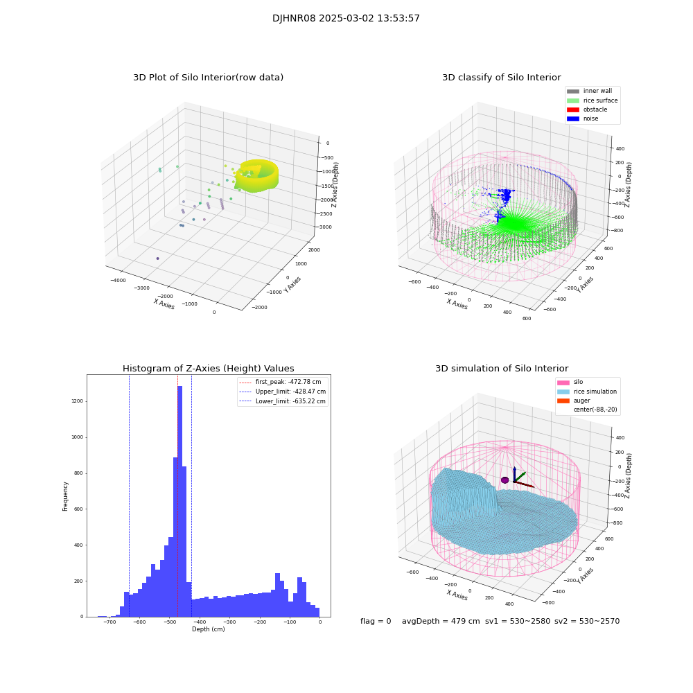 lidar visual vms_img