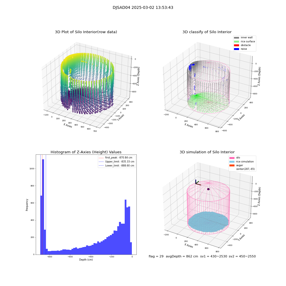 lidar visual vms_img