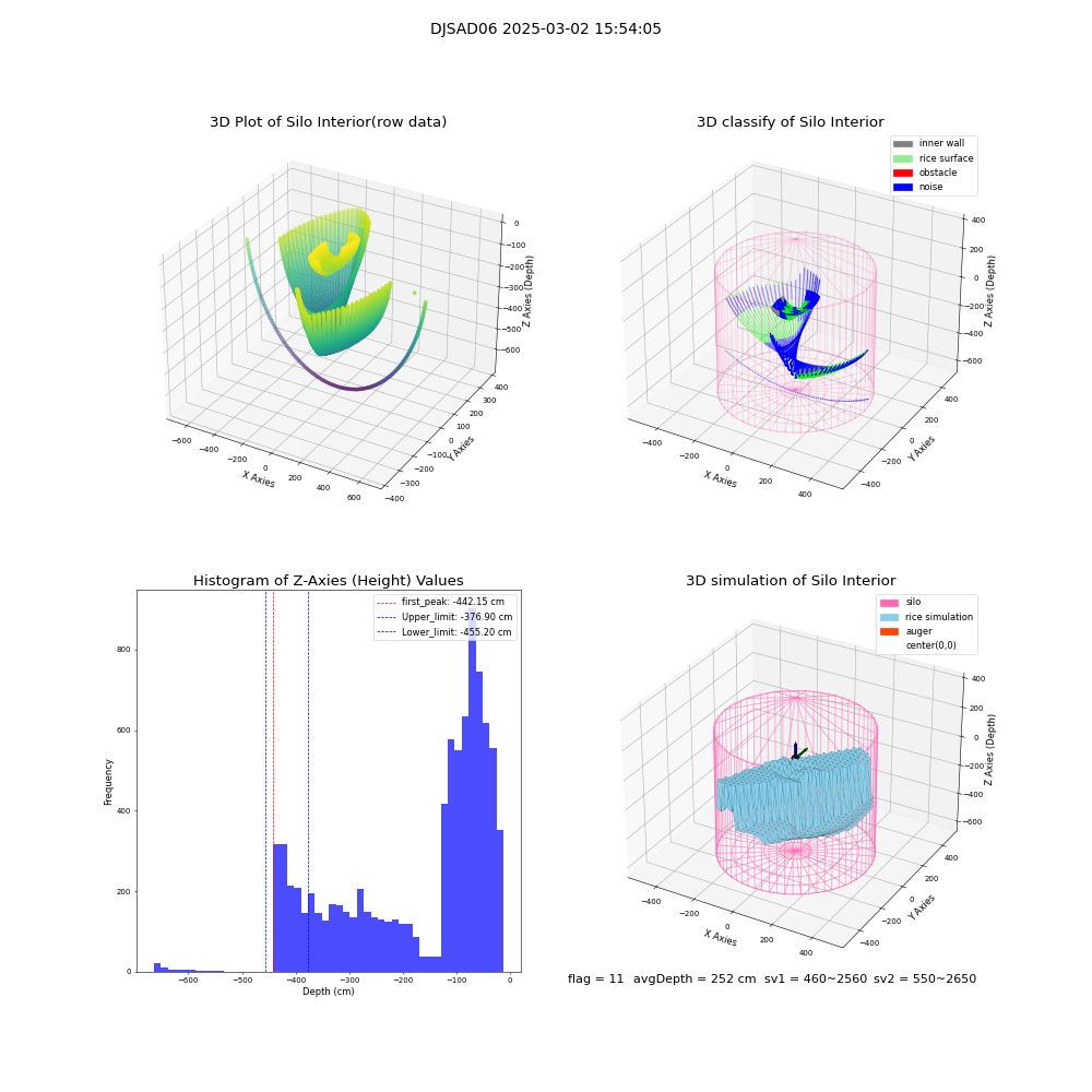lidar visual vms_img