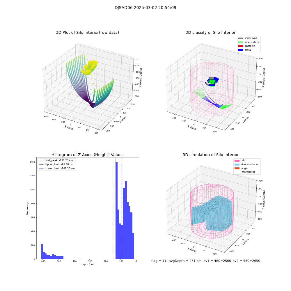lidar visual vms_img