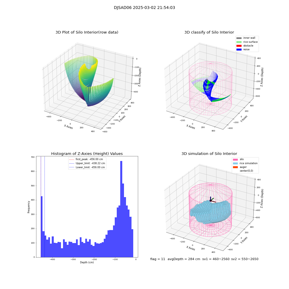 lidar visual vms_img