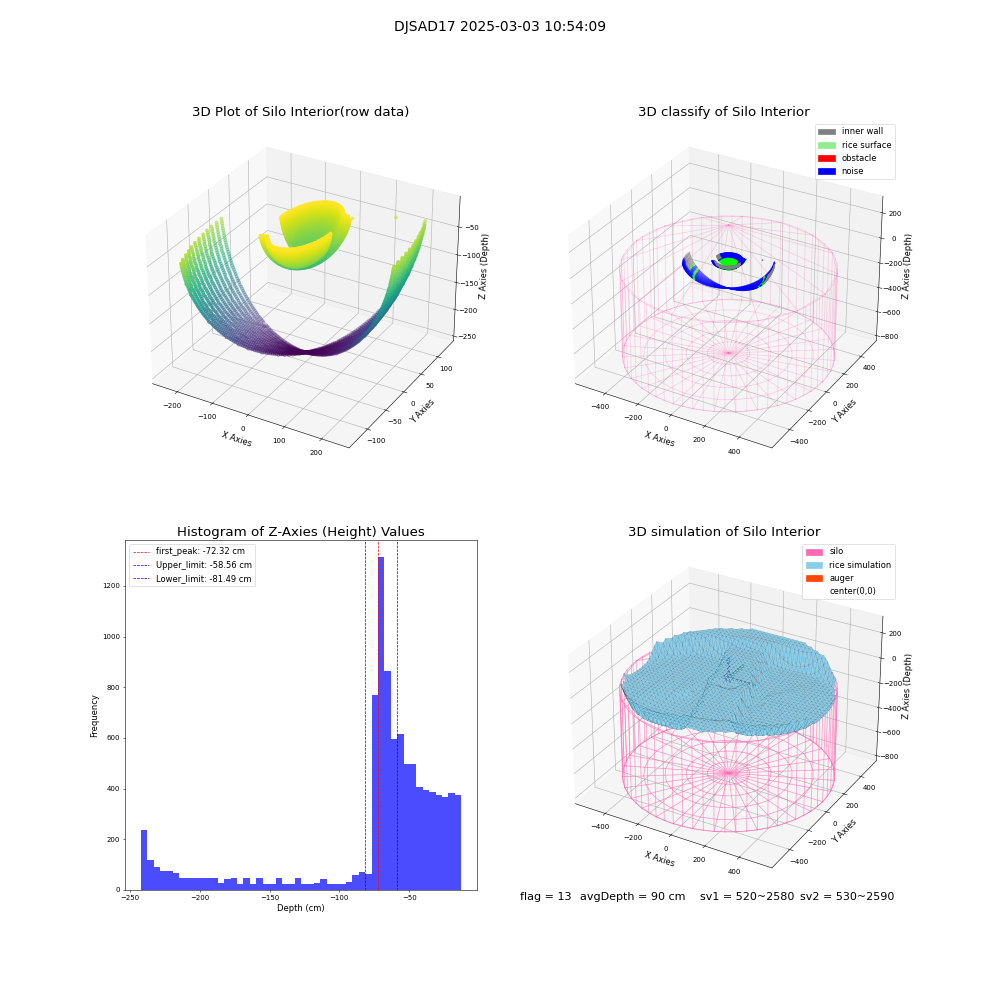lidar visual vms_img