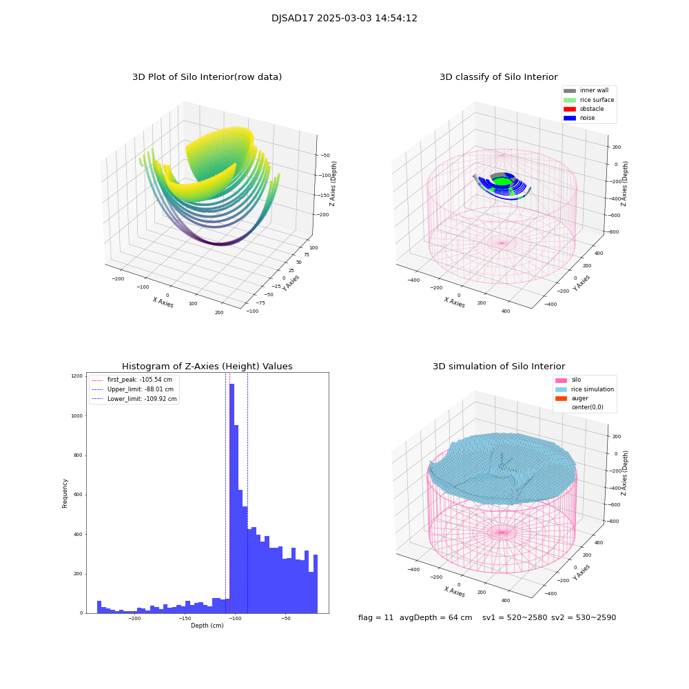 lidar visual vms_img