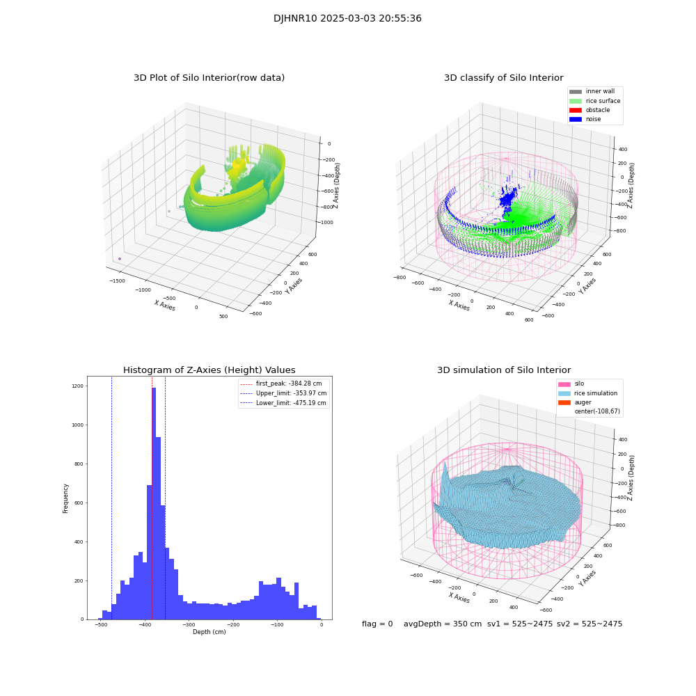lidar visual vms_img