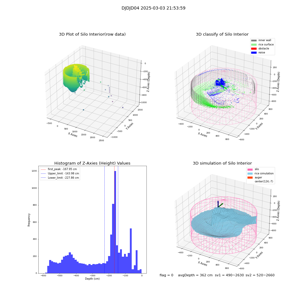 lidar visual vms_img