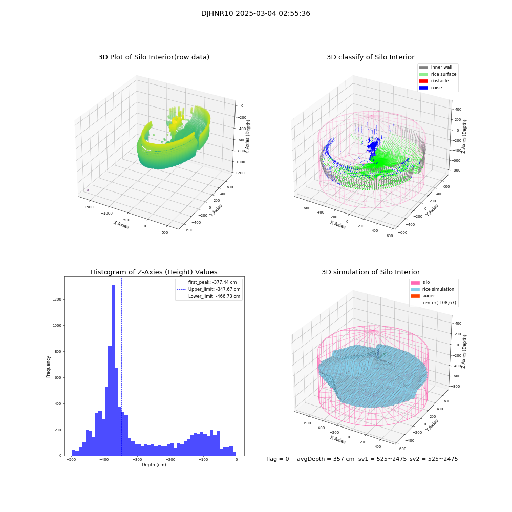 lidar visual vms_img