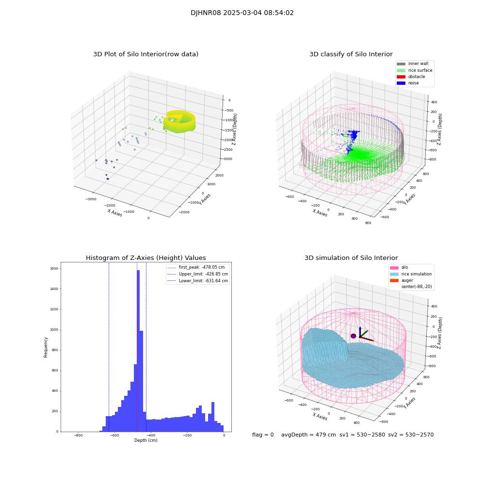 lidar visual vms_img
