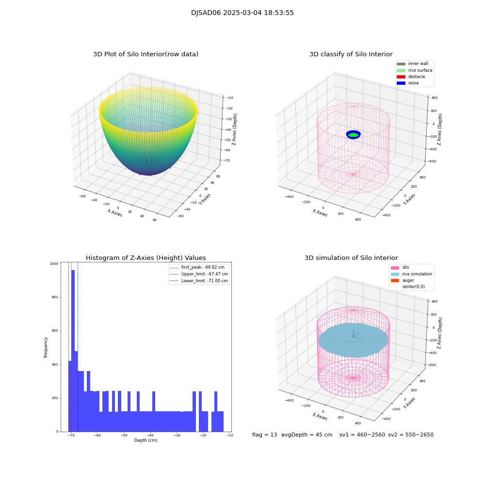 lidar visual vms_img