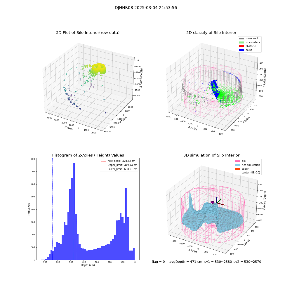 lidar visual vms_img