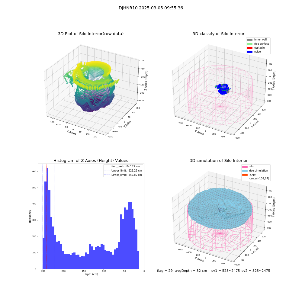 lidar visual vms_img