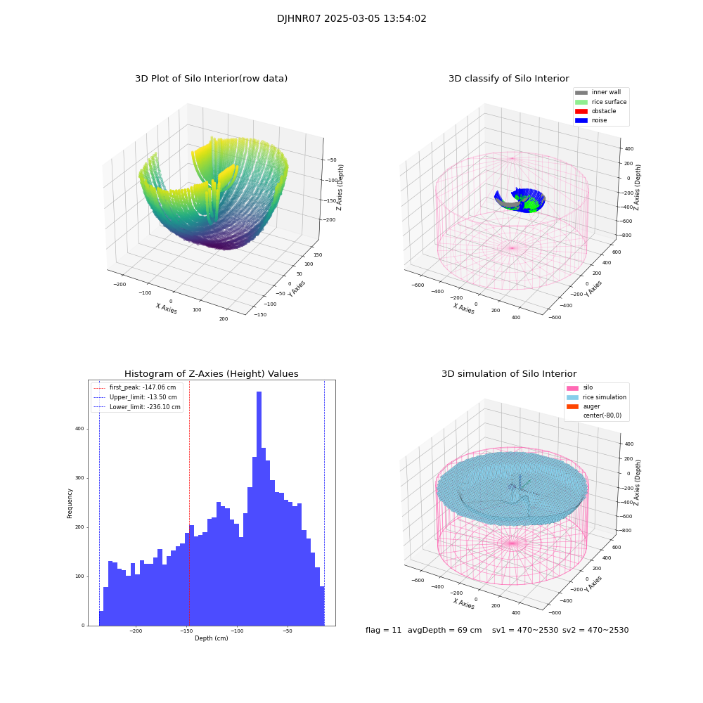 lidar visual vms_img