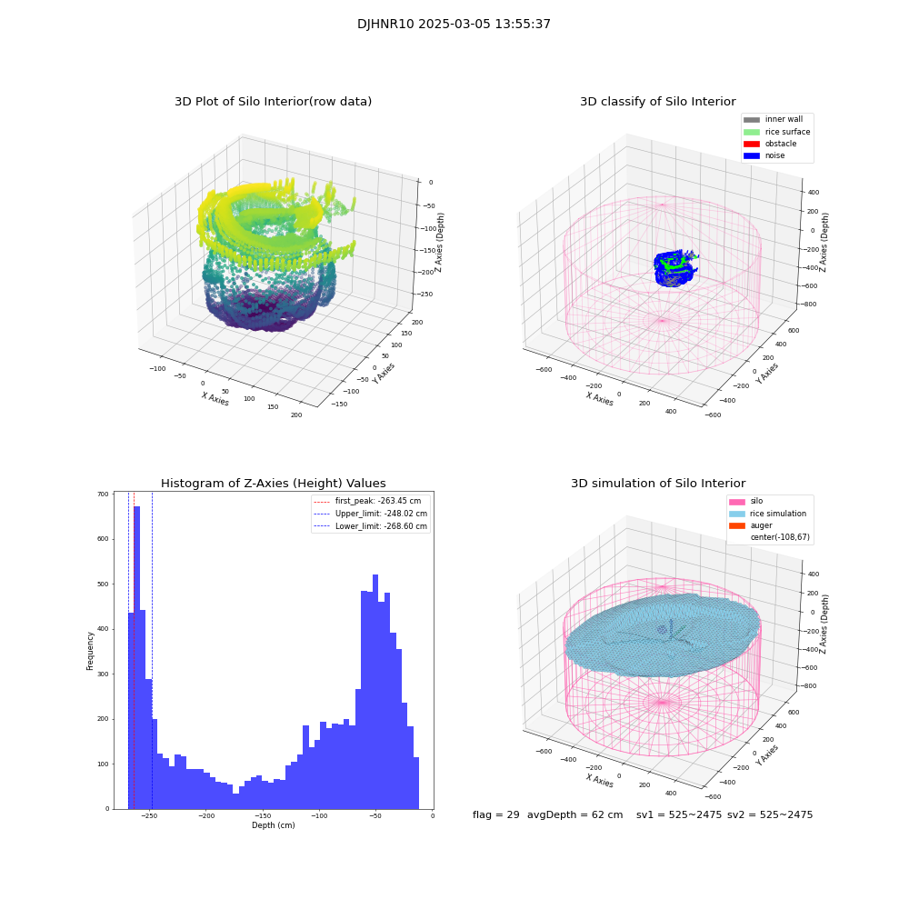 lidar visual vms_img