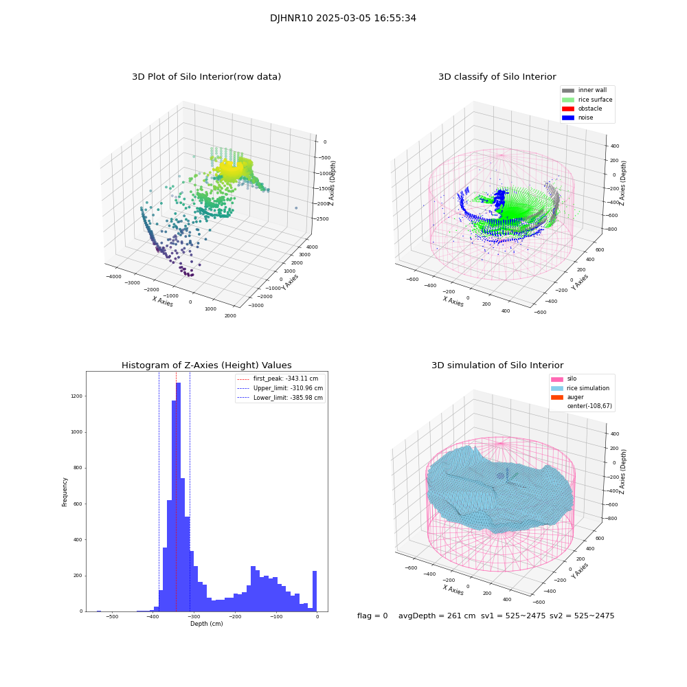 lidar visual vms_img