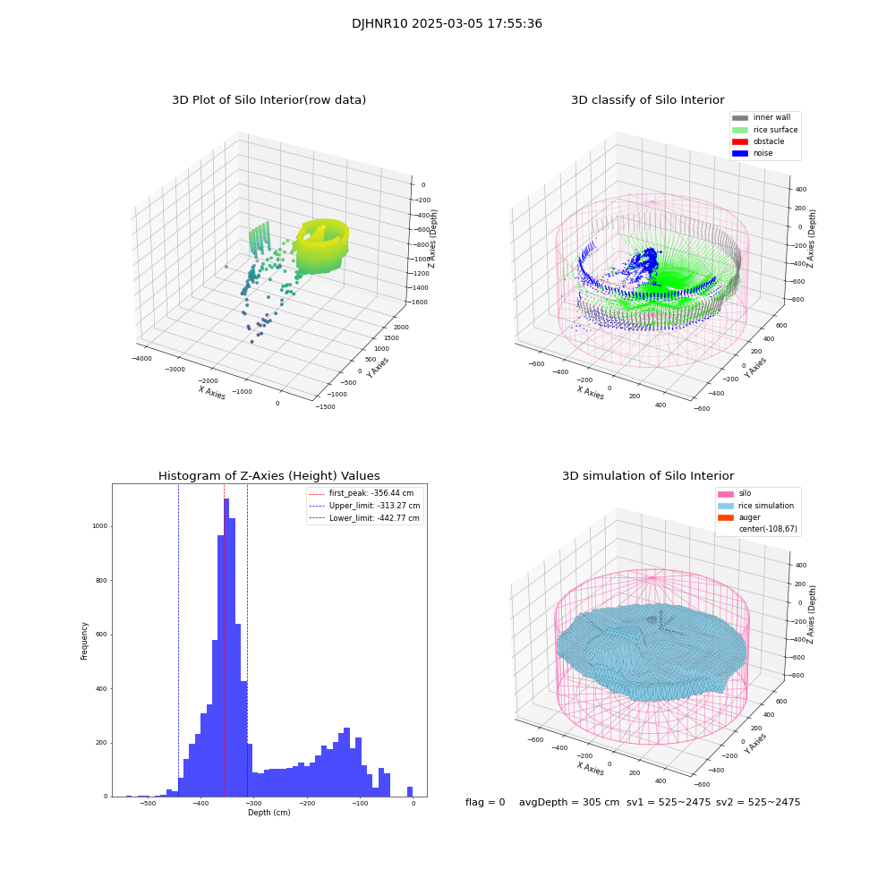 lidar visual vms_img
