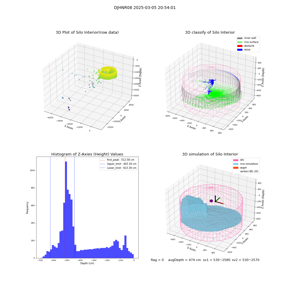 lidar visual vms_img