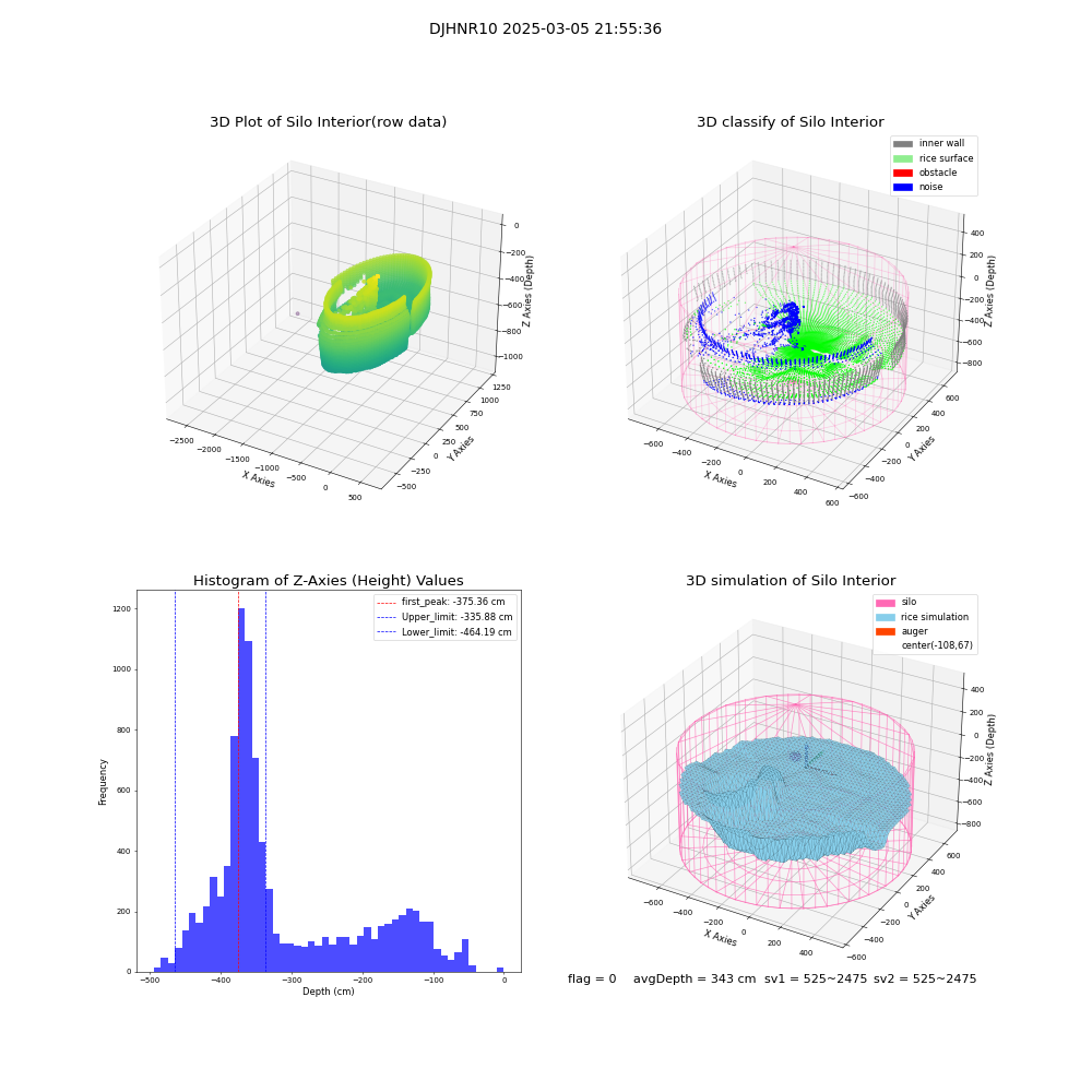 lidar visual vms_img