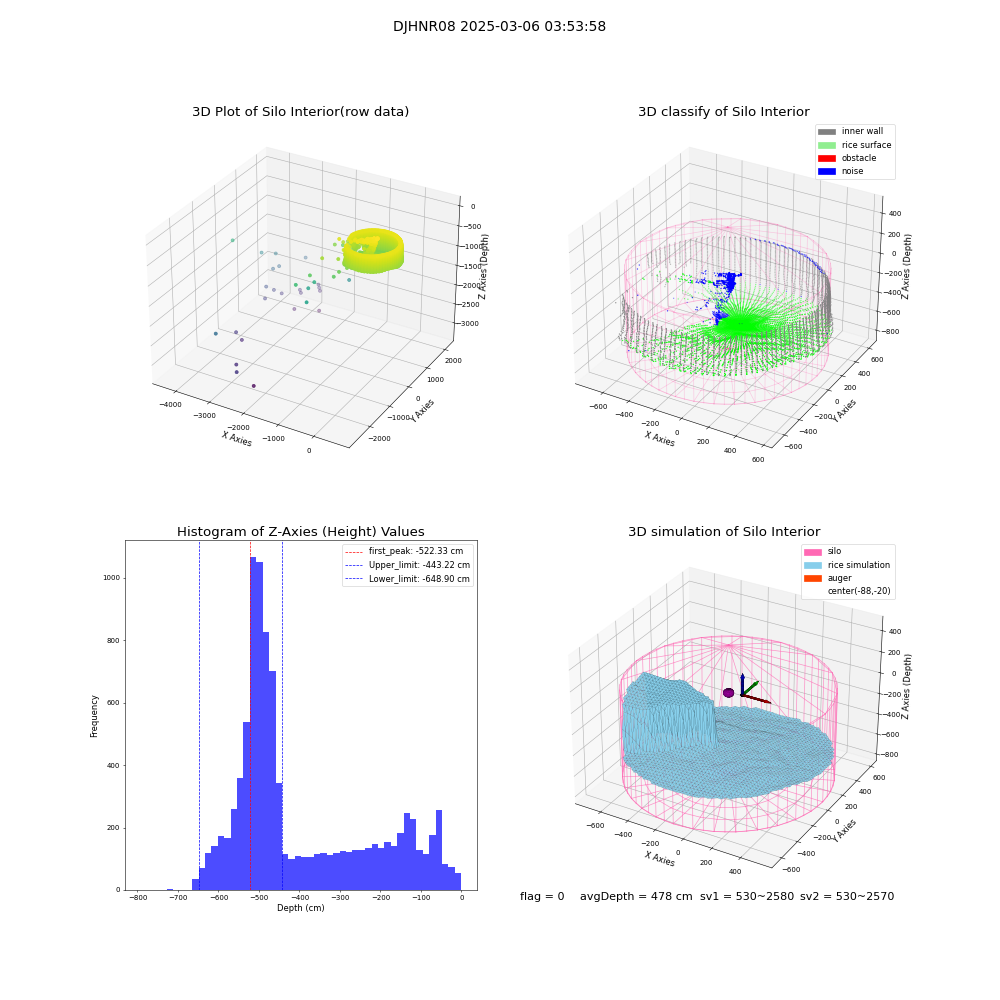 lidar visual vms_img