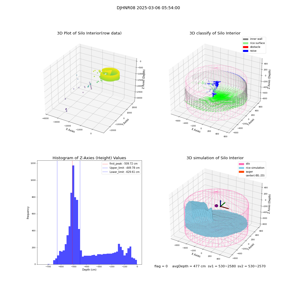 lidar visual vms_img
