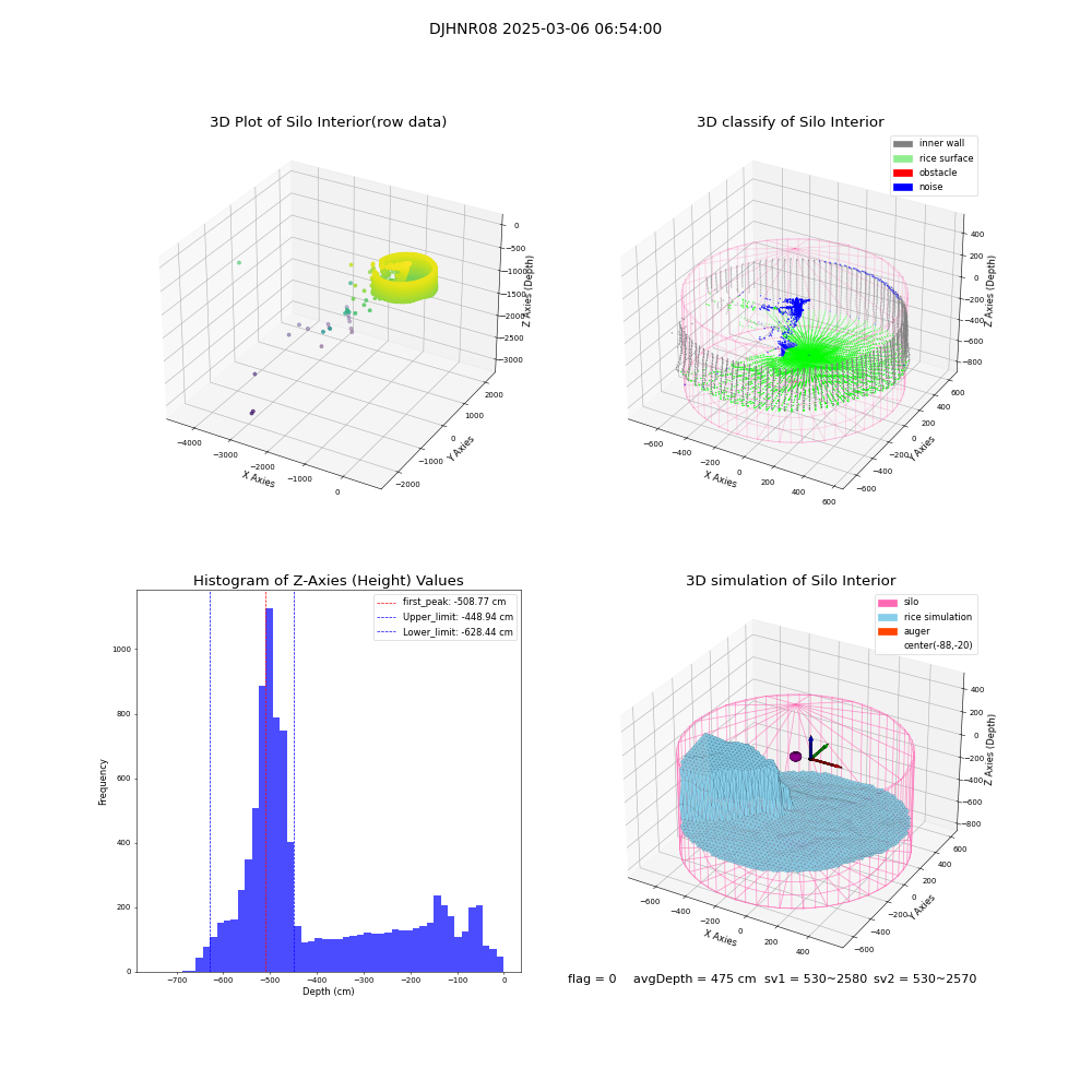 lidar visual vms_img