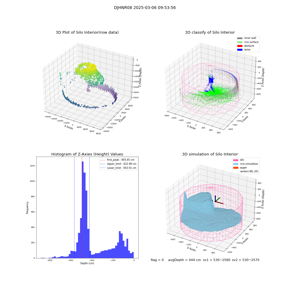 lidar visual vms_img