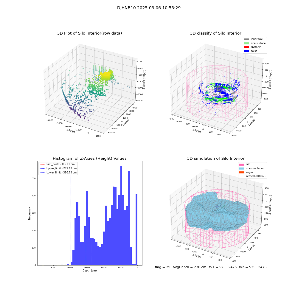 lidar visual vms_img