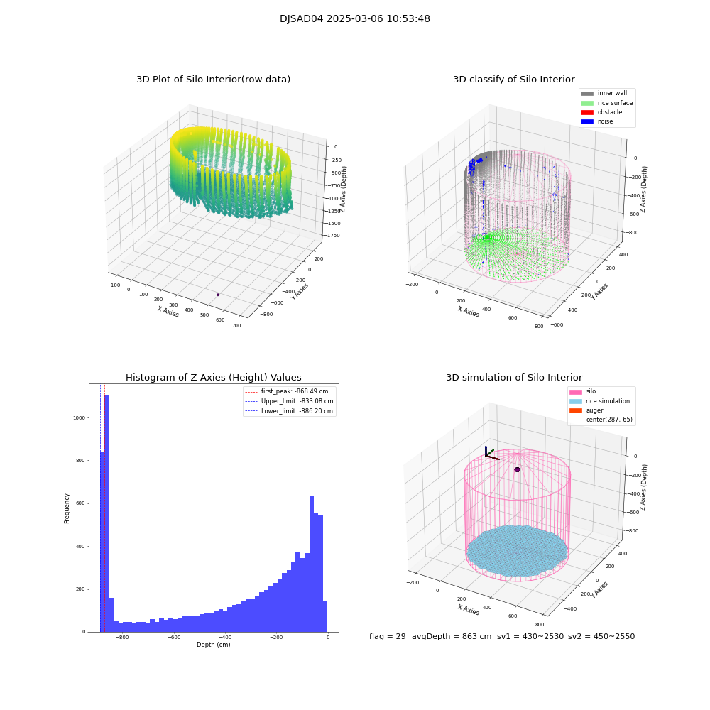 lidar visual vms_img