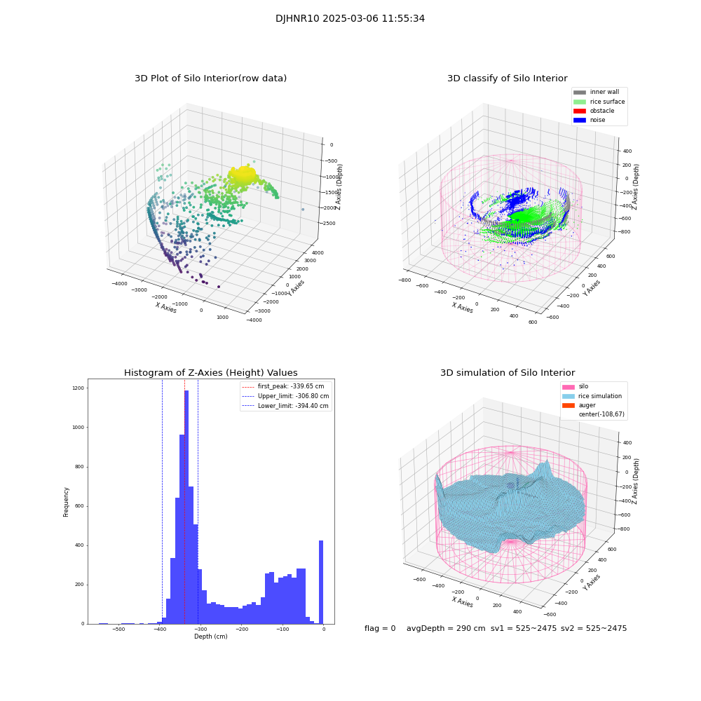 lidar visual vms_img