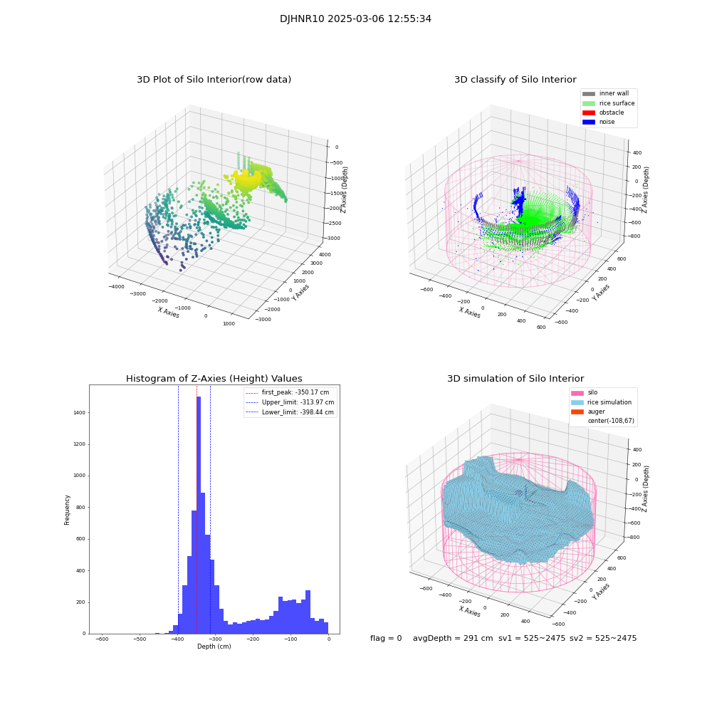 lidar visual vms_img