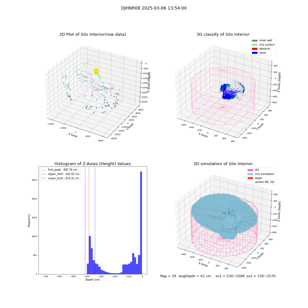 lidar visual vms_img