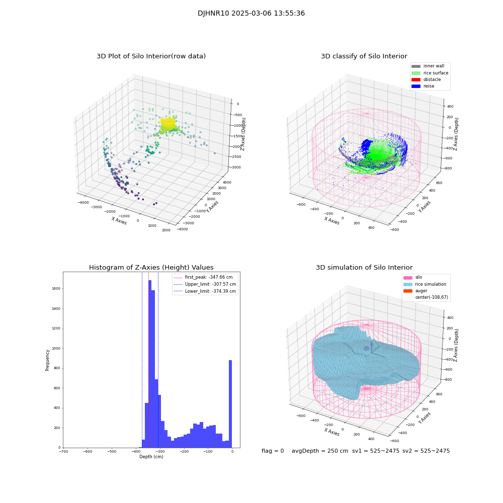lidar visual vms_img