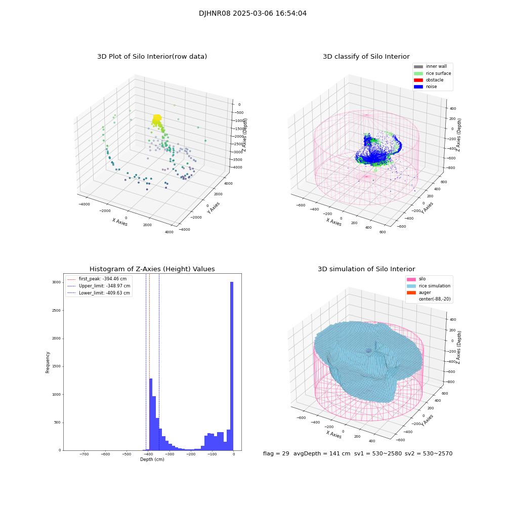 lidar visual vms_img