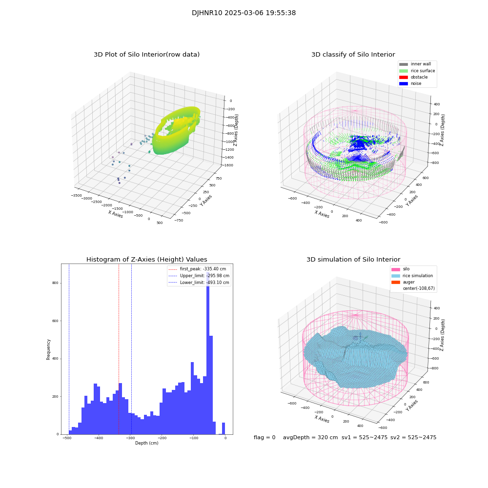 lidar visual vms_img