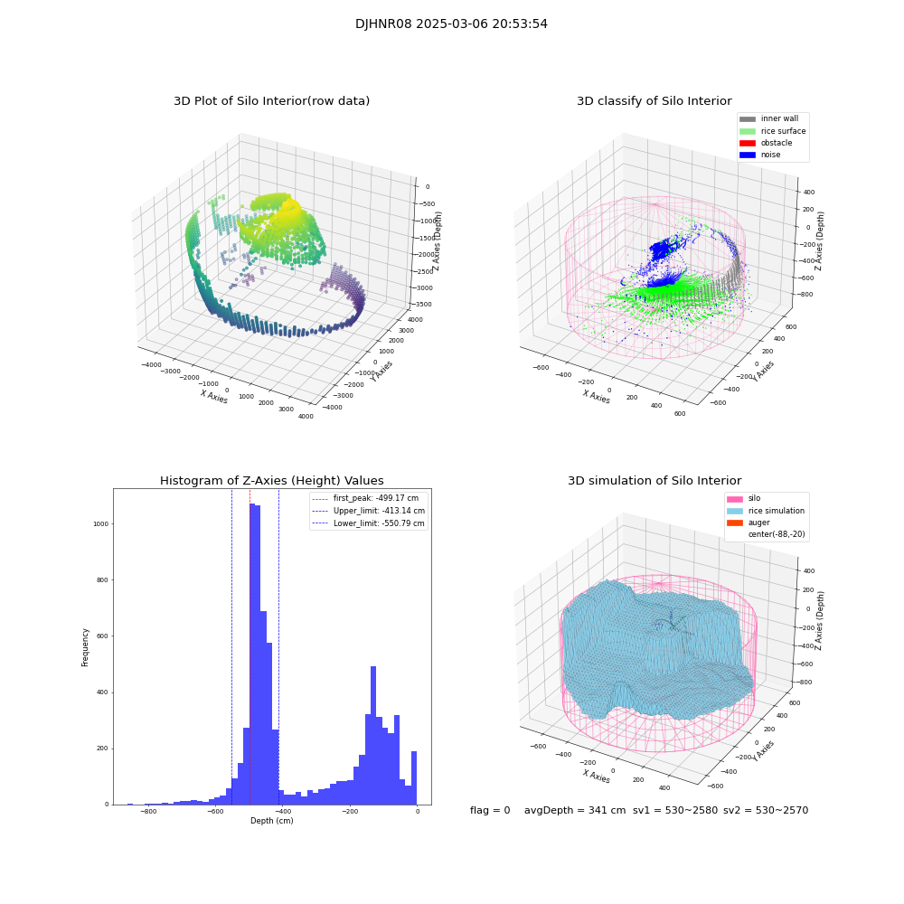 lidar visual vms_img