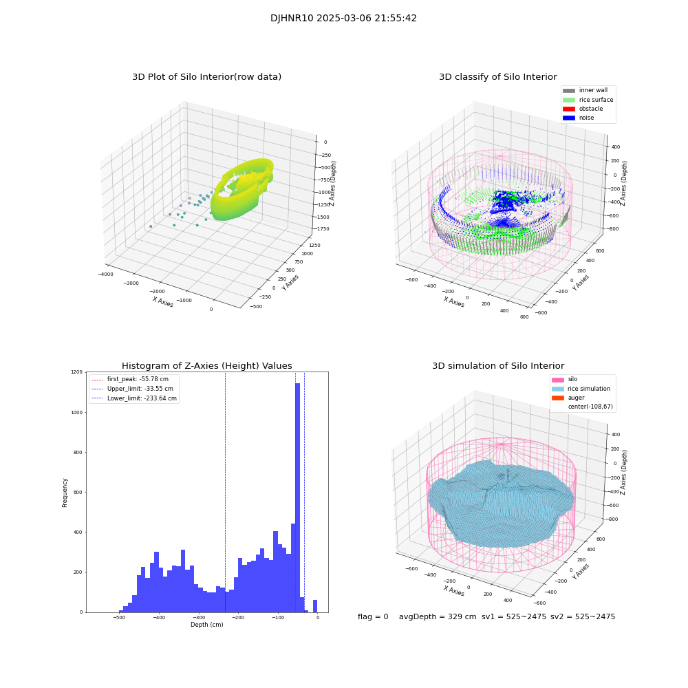 lidar visual vms_img